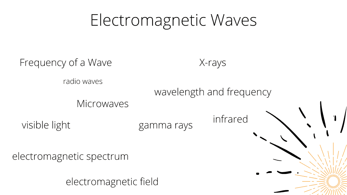 frequency of 7 electromagnetic waves