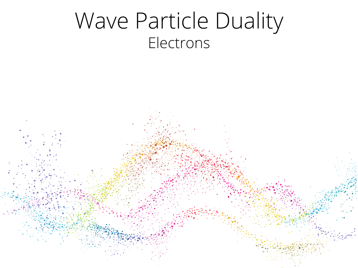 wave particle duality of electrons