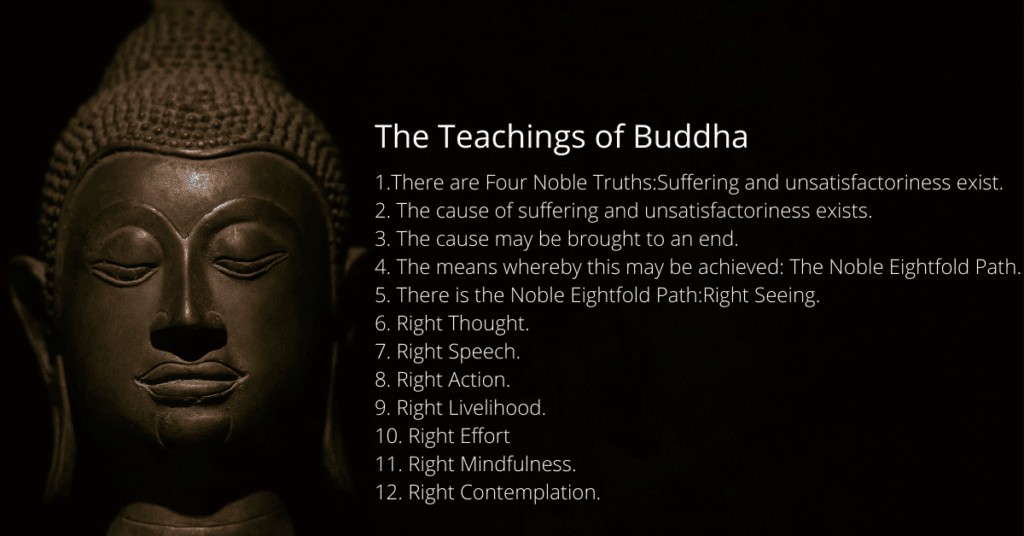How Did Buddhism Develop And Belief? Eightfold path of Buddha